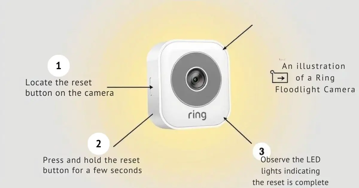 how-to-reset-ring-floodlight-camera